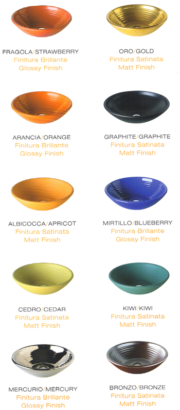 Master Ceramiche Ifattiamano Wastafels